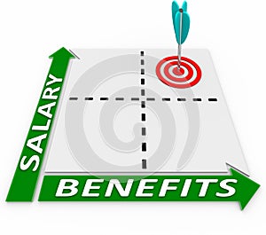 Salary Vs Benefits on a Matrix Chart Higher Lower Compensation C