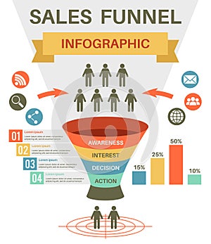 Sale funnel. Digital marketing financial filter for market strategy. Funneling audience management, client targeting