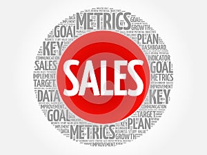 Sales circle word cloud