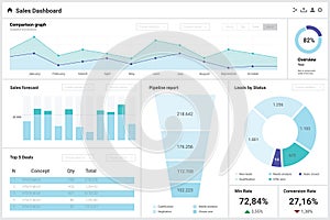 Sales dashboard chart and graphs, admin panel