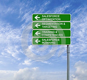 Sales Force Optimization