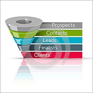 Sales funnel 3d, graphics