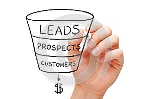 Sales Funnel Business Concept