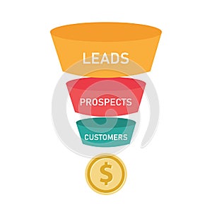 Sales funnel business concept of leads prospects and customers coin money.