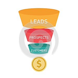 Sales funnel business concept of leads prospects and customers coin money. photo