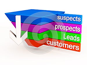 Sales funnel diagram