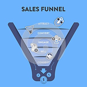 Sales funnel diagram infographic presentation template with icon vector has attract, convert, engage, sell and connect. Internet