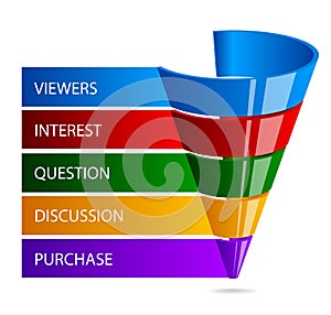 Sales funnel photo