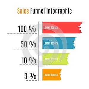 Sales funnel infographic