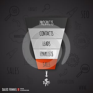 Sales funnel infographic