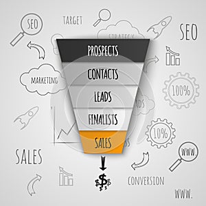 Sales funnel infographic