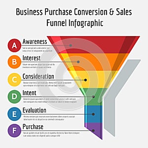 Sales funnel infographic photo