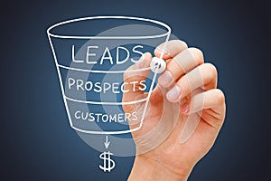 Sales Funnel Marketing Business Concept