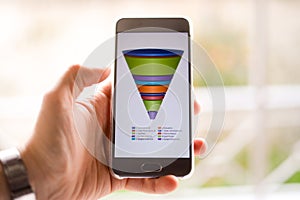 Sales funnel shown on a smart phone display, male hand pointing at data
