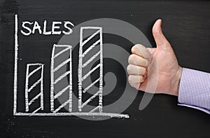 Sales Growth Thumbs Up