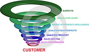 Sales, marketing & business strategy - vector