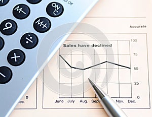 Sales performance analysis