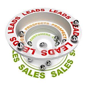 Sales Process