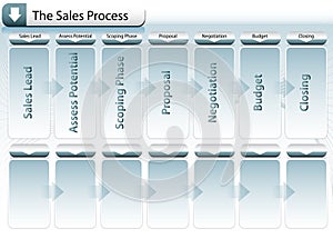 Sales Process Chart