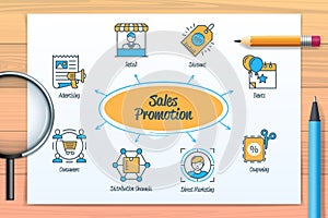 Sales promotion chart with icons and keywords