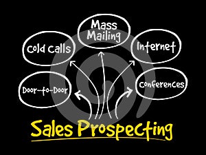 Sales prospecting activities mind map photo