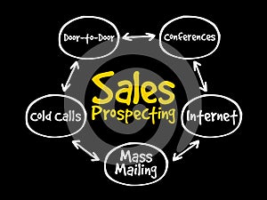 Sales prospecting activities mind map flowchart photo