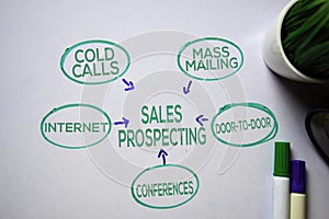 Sales Prospecting text with keywords isolated on white board background. Chart or mechanism concept photo