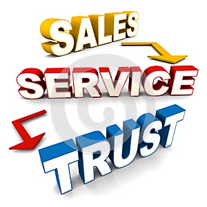 Sales service trust