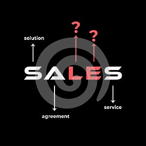 Sales typhography