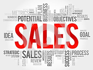 Sales word cloud