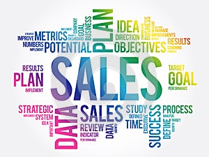 Sales word cloud concept