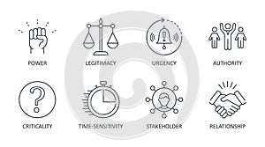 Salience model for stakeholder classification vector icons. Editable stroke. Legitimacy urgency authority time-sensitivity