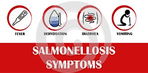 Salmonella symptoms, Pictograms with names of individual symptoms