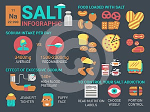 Salt infographic