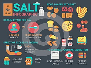 Salt infographic photo
