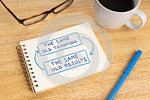 The same old thinking the same old results phrase on notebook