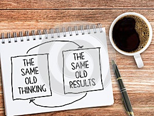 The same old thinking and The same old results text on notebook