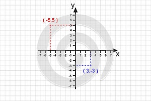 Sample of point plotting on Cartesian plane. Part of bidimensional coordinate system. Perpendicular X and Y axises with photo