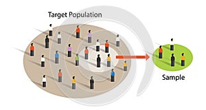 Sample from population statistics research survey methodology selection concept