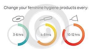 Sanitary tampons, pads, cups for intimate feminine hygiene in blood period. Change your feminine hygiene product frequently.