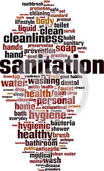 Sanitation word cloud