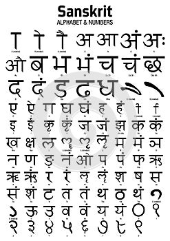 Sanskrit - Alphabet & Numbers