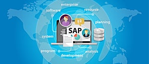 SAP system software enterprise resource planning global international