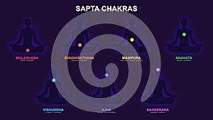 sapta chakra with meditation human pose Illustration, Les Sept Chakras, spiritual practices and meditation