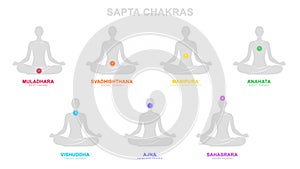 sapta chakra with meditation human pose Illustration, Les Sept Chakras, spiritual practices and meditation