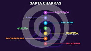 sapta chakra with meditation human pose Illustration, Les Sept Chakras, spiritual practices and meditation