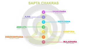 sapta chakra with meditation human pose Illustration, Les Sept Chakras, spiritual practices and meditation