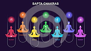 sapta chakra with meditation human pose Illustration, Les Sept Chakras, spiritual practices and meditation