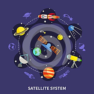 Satellite System Concept
