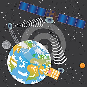 Satellite transmitting signal